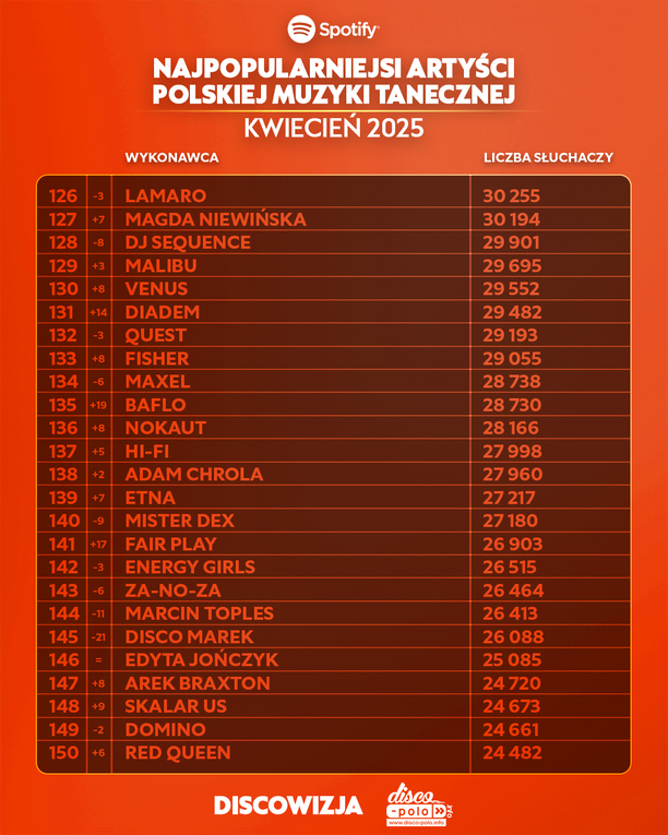 Plik Ranking-Top-450-disco-polo-na-Spotify-za-kwiecien-2025-3.jpg