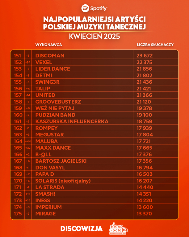 Plik Ranking-Top-450-disco-polo-na-Spotify-za-kwiecien-2025-4.jpg