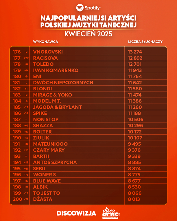 Plik Ranking-Top-450-disco-polo-na-Spotify-za-kwiecien-2025-5.jpg