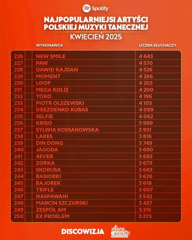 Plik Ranking-Top-450-disco-polo-na-Spotify-za-kwiecien-2025-7.jpg