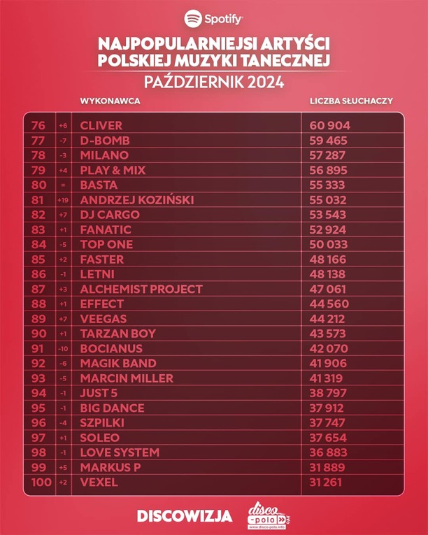 Plik Najpopularniejsi-wykonawcy-disco-polo-na-Spotify-w-pazdzierniku-2024-4.jpg