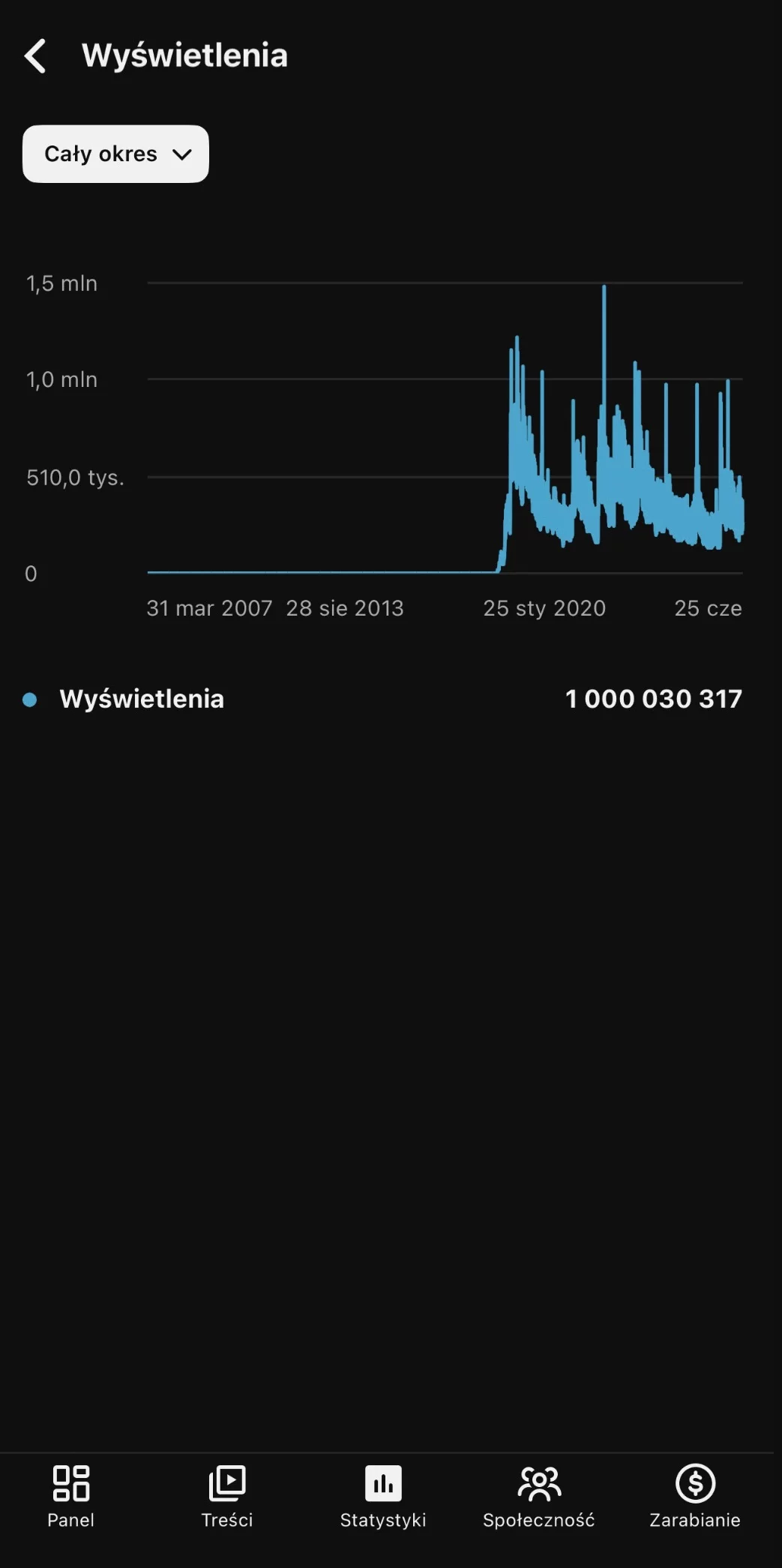 MiłyPan przekroczył miliard wyświetleń na YouTube. Najszybszy miliard w historii disco polo?