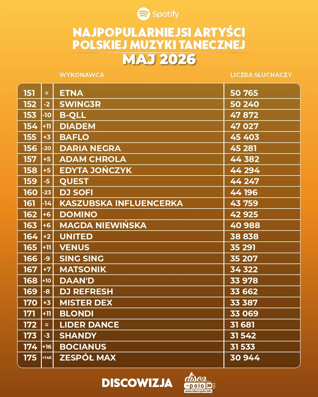 Najpopularniejsi artyści disco polo na Spotify w maju 2026! Kto numerem jeden?