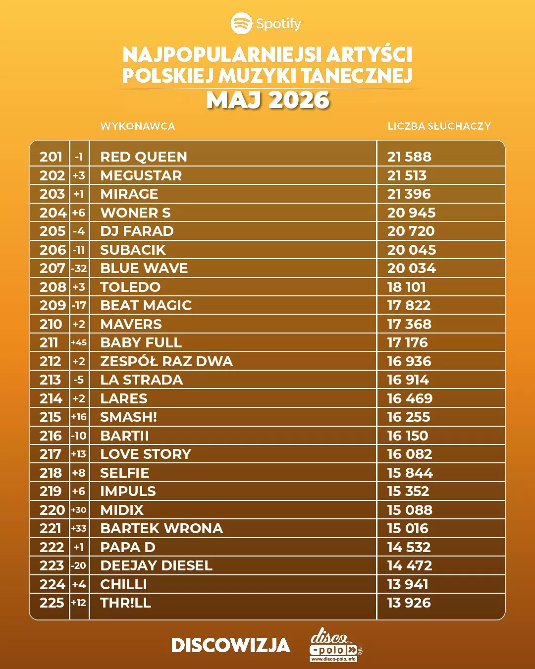 Najpopularniejsi artyści disco polo na Spotify w maju 2026! Kto numerem jeden?