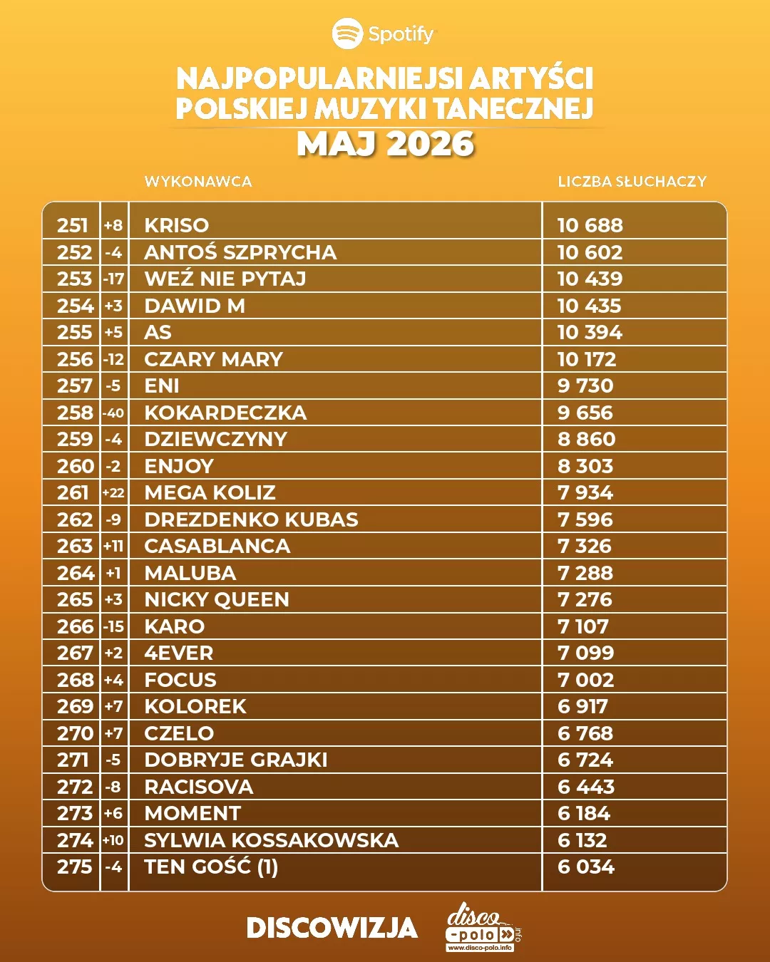 Najpopularniejsi artyści disco polo na Spotify w maju 2026! Kto numerem jeden?