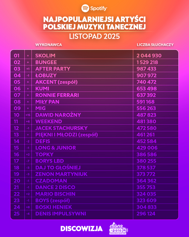 Plik Ranking-Spotify-listopad-2025-1.jpg