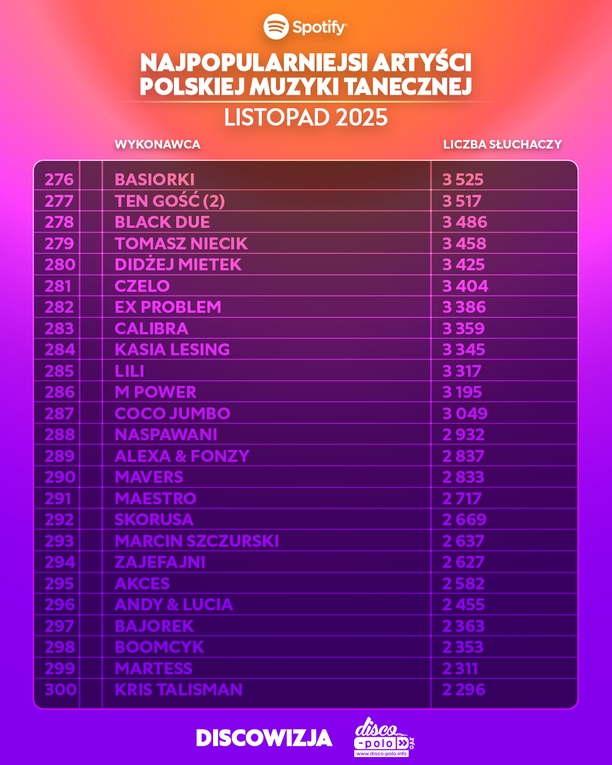 Plik Ranking-Spotify-listopad-2025-10.jpg