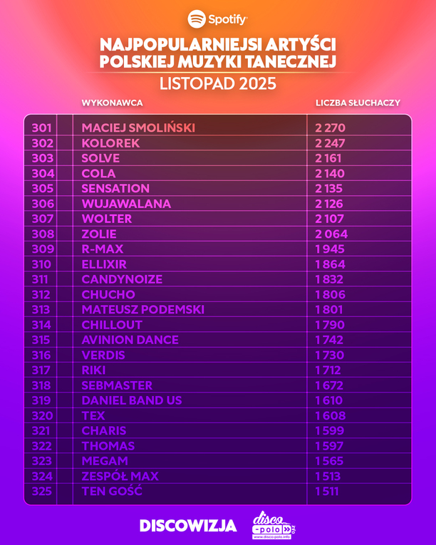 Plik Ranking-Spotify-listopad-2025-11.jpg