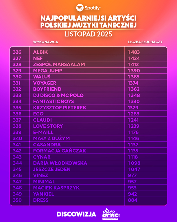 Plik Ranking-Spotify-listopad-2025-12.jpg