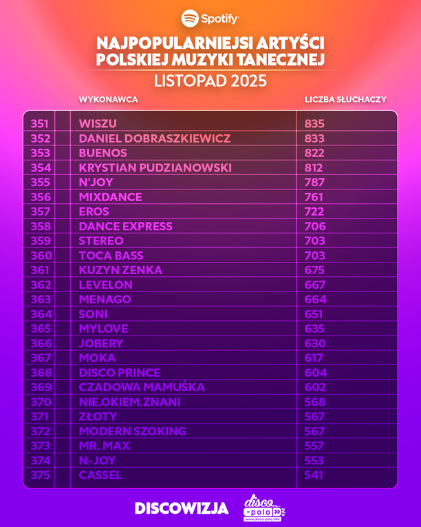 Plik Ranking-Spotify-listopad-2025-13.jpg