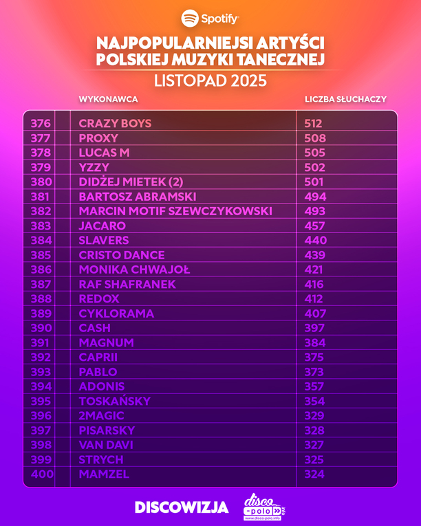 Plik Ranking-Spotify-listopad-2025-14.jpg