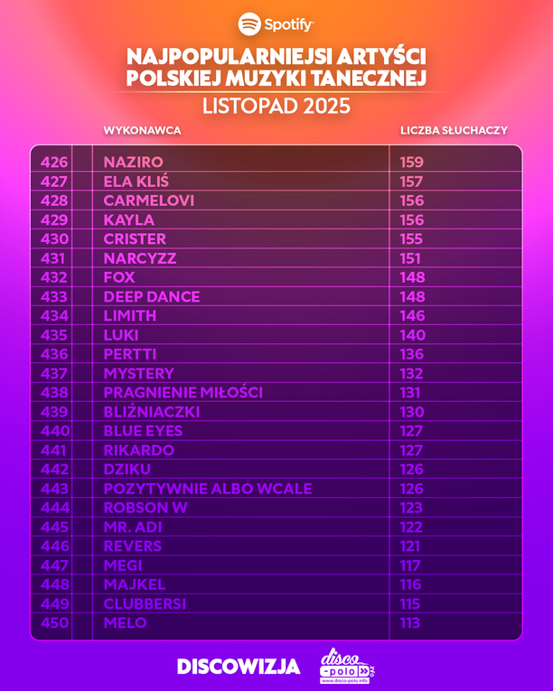 Plik Ranking-Spotify-listopad-2025-16.jpg