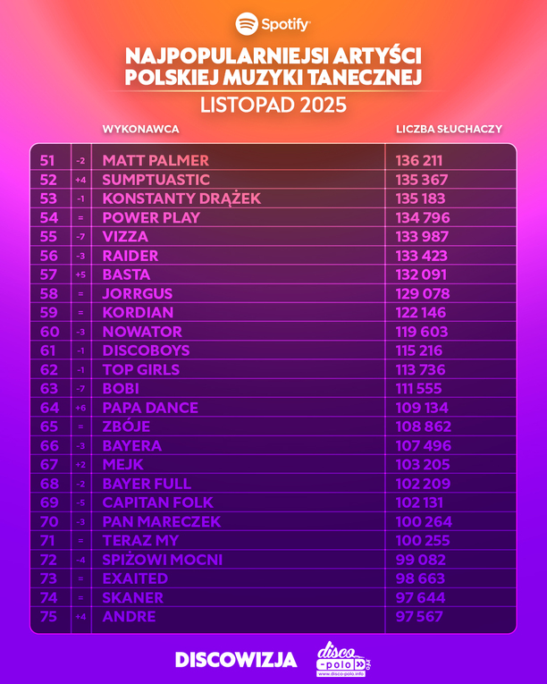 Plik Ranking-Spotify-listopad-2025-17.jpg