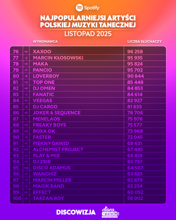 Plik Ranking-Spotify-listopad-2025-18.jpg