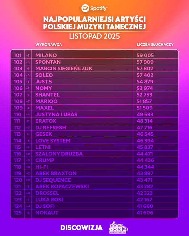 Plik Ranking-Spotify-listopad-2025-2.jpg