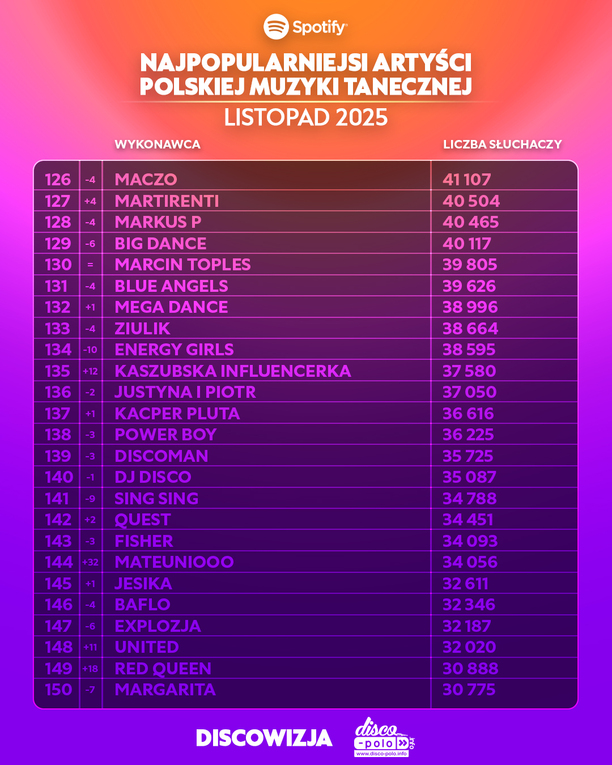 Plik Ranking-Spotify-listopad-2025-3.jpg