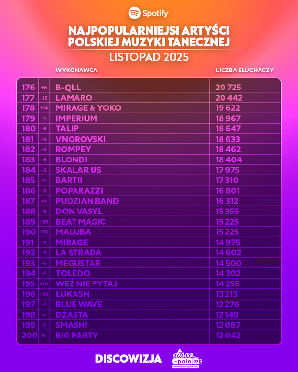 Plik Ranking-Spotify-listopad-2025-5.jpg