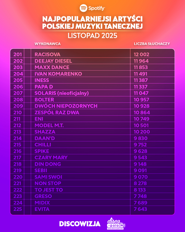 Plik Ranking-Spotify-listopad-2025-6.jpg