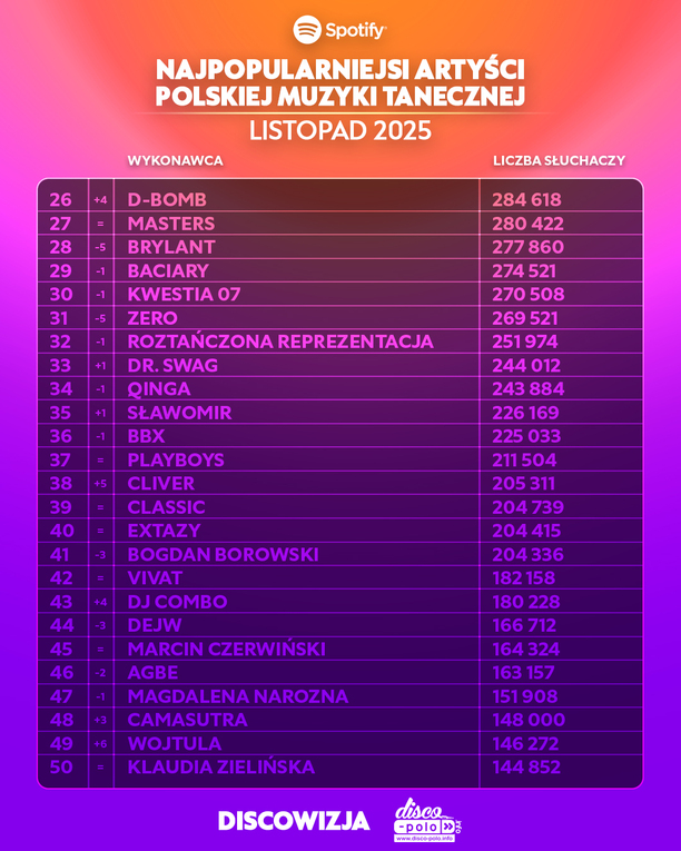 Plik Ranking-Spotify-listopad-2025-9.jpg