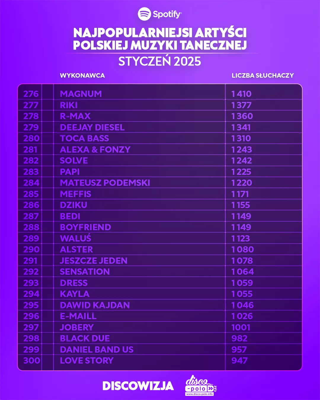 Najpopularniejsi artyści disco polo w lutym 2025 – zobacz ranking Spotify!

