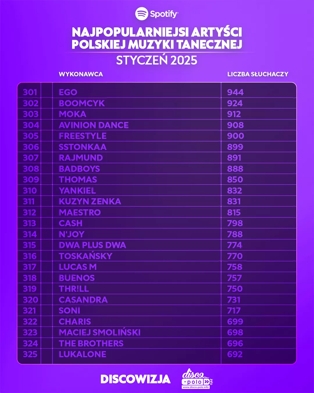 Najpopularniejsi artyści disco polo w lutym 2025 – zobacz ranking Spotify!
